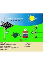SUWAR PROPLUS 5D Solar Akülü Elektrikli Çit Sistemi – 8 Joule / 500 Metre İp + İzolatör Profesyonel Set - Görsel 8